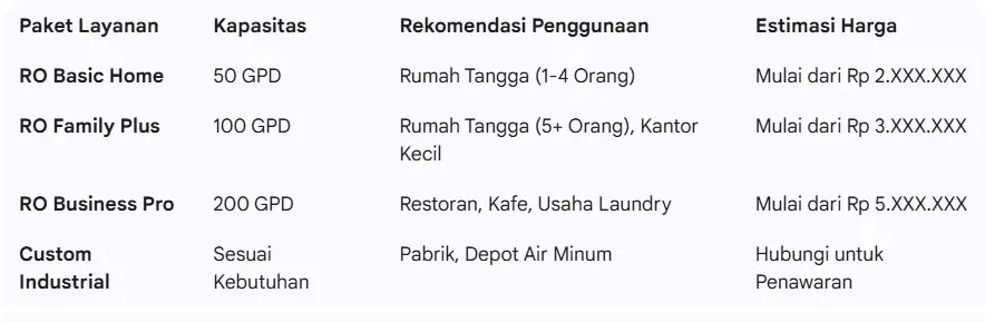 Daftar Harga Filter Air Ecofilter