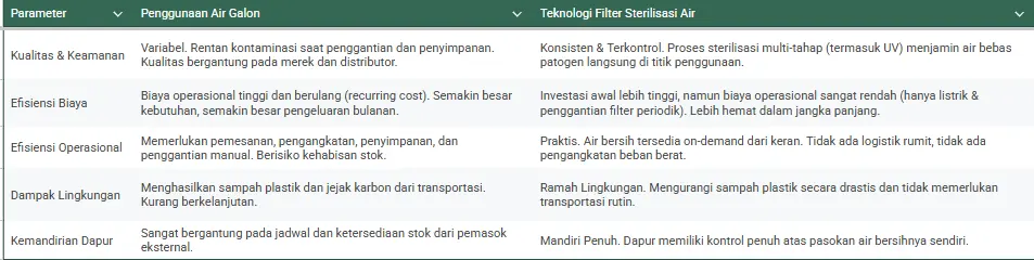 perbandingan galon dan teknologi filter