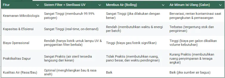 perbandingan filter air dengan produk pasar lain