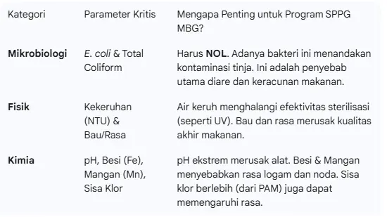 parameter air lolos uji lab