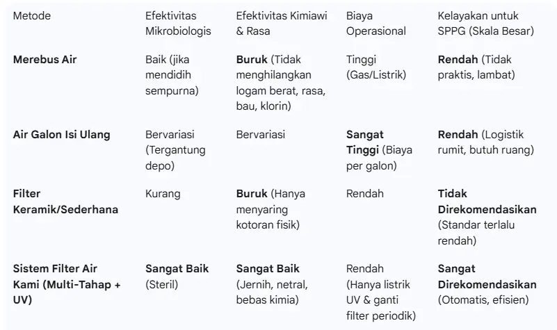 perbandingan solusi filter air kami