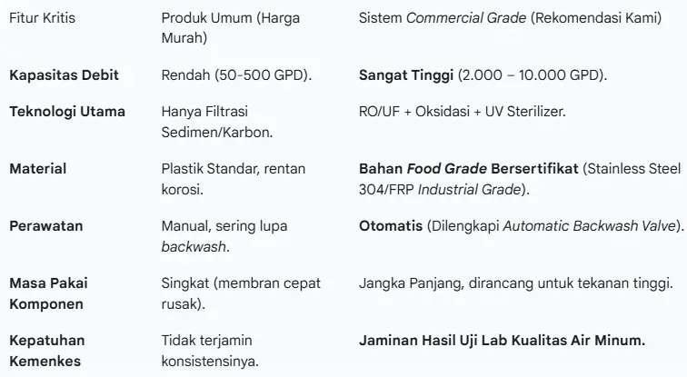 keunggulan produk filter air