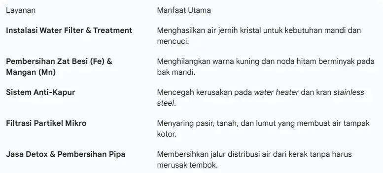 layanan jasa instalasi filter air